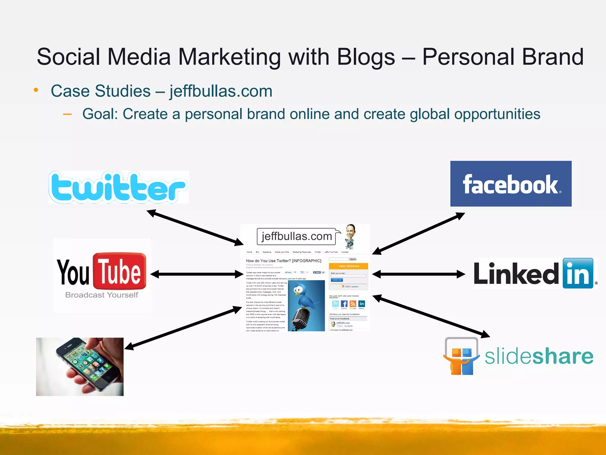 Social Media Marketing with Blogs – Personal Brand
• Case Studies – jeffbullas.com
– Goal: Create a personal brand online and create global opportunities
 