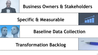 !8
Business Owners & Stakeholders
Baseline Data Collection
Transformation Backlog
Specific & Measurable
 