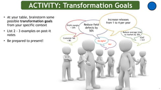 • At your table, brainstorm some
possible transformation goals
from your specific context
• List 2 - 3 examples on post-it
notes
• Be prepared to present!
ACTIVITY: Transformation Goals
!9
Go Agile?
No!
Reduce average time
to market by 30%
Reduce field
defects by
50%
Increase releases
from 1 to 4 per year
Customer Sat
> 80.
ESAT
> 4.0
Profit margin
> 20%
 