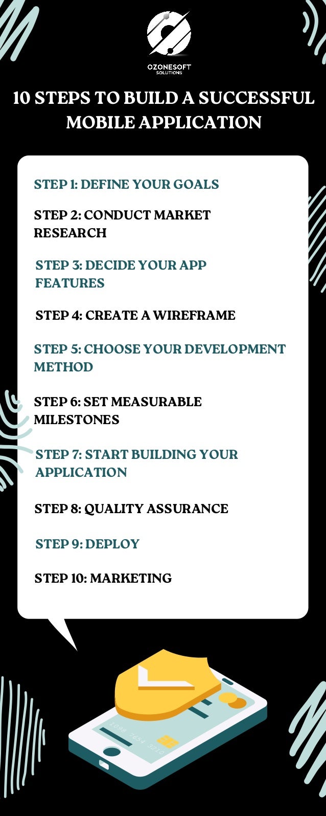 10 STEPS TO BUILD A SUCCESSFUL
MOBILE APPLICATION
STEP 3: DECIDE YOUR APP
FEATURES
STEP 4: CREATE A WIREFRAME
STEP 5: CHOOSE YOUR DEVELOPMENT
METHOD
STEP 6: SET MEASURABLE
MILESTONES
STEP 7: START BUILDING YOUR
APPLICATION
STEP 8: QUALITY ASSURANCE
STEP 9: DEPLOY
STEP 10: MARKETING
STEP 2: CONDUCT MARKET
RESEARCH
STEP 1: DEFINE YOUR GOALS
 