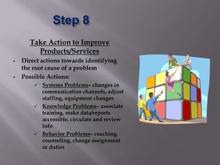 Step 8
      Take Action to Improve
        Products/Services
   Direct actions towards identifying
    the root cause of a problem
   Possible Actions:
         Systems Problems– changes in
          communication channels, adjust
          staffing, equipment changes
         Knowledge Problems– associate
          training, make data/reports
          accessible, circulate and review
          info
         Behavior Problems– coaching,
          counseling, change assignment
          or duties
 