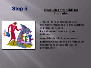Step 5          Establish Thresholds for
                       Evaluation

            Thresholds help determine if an
             intensive evaluation of a key function
             or process is needed
            Each threshold is related to an
             indicator
            Acceptable level of performance
            Example: Checking in a delivery in 30
             minutes is an acceptable level of
             performance
 