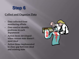 Step 6
Collect and Organize Data

   Data collected from
    monitoring efforts
   Data used to identify
    problems in each
    department
   Action items developed
    when current state doesn’t
    meet ideal
   Action items implemented
    to close gap between ideal
    and existing state
 
