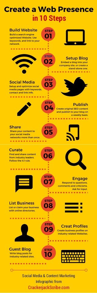 in 10 Steps
CrackerjackScribe.com
Social Media & Content Marketing
Infographic from
 