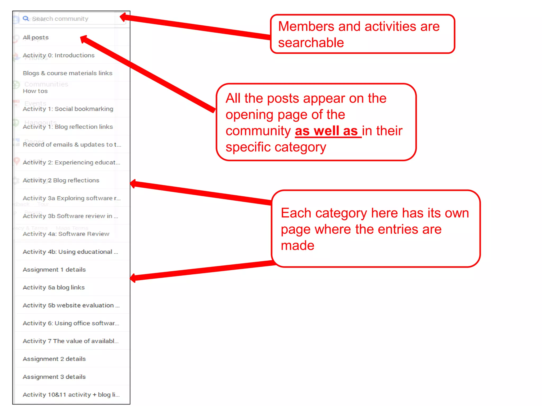 Each category here has its own
page where the entries are
made
Members and activities are
searchable
All the posts appear on the
opening page of the
community as well as in their
specific category
 