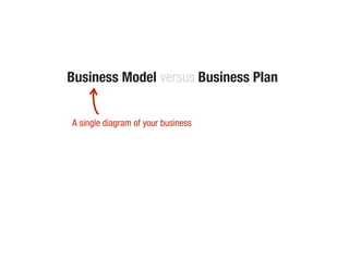 Business Model versus Business Plan
A single diagram of your business
 