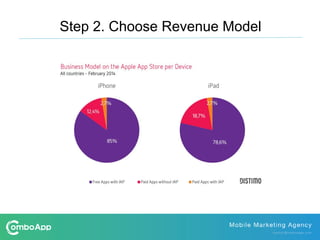 Step 2. Choose Revenue Model
 