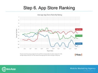 Step 6. App Store Ranking
 