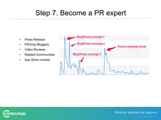 •  Press Release
•  Pitching Bloggers
•  Video Reviews
•  Related Communities
•  App Store reviews
Step 7. Become a PR expert
 