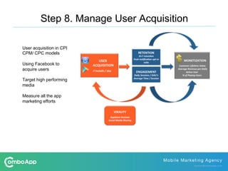 User acquisition in CPI
CPM/ CPC models
Using Facebook to
acquire users
Target high performing
media
Measure all the app
marketing efforts
Step 8. Manage User Acquisition
 