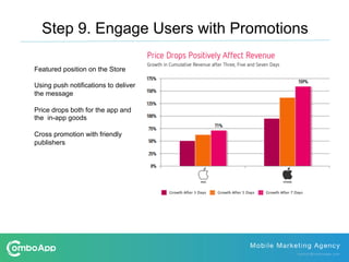 Featured position on the Store
Using push notifications to deliver
the message
Price drops both for the app and
the in-app goods
Cross promotion with friendly
publishers
Step 9. Engage Users with Promotions
 