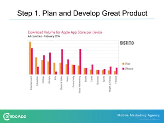 Step 1. Plan and Develop Great Product
 