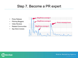 •  Press Release
•  Pitching Bloggers
•  Video Reviews
•  Related Communities
•  App Store reviews
Step 7. Become a PR exp...
