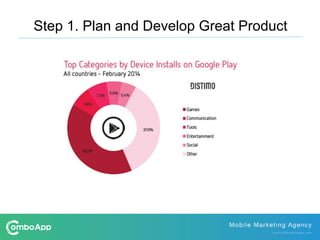 Step 1. Plan and Develop Great Product
 