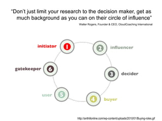 “Don’tjustlimityourresearchto thedecisionmaker, getas muchbackgroundas youcan ontheircircleof influence” 
Walter Rogers, Founder& CEO, CloudCoachingInternational 
http://anthillonline.com/wp-content/uploads/2010/01/Buying-roles.gif  