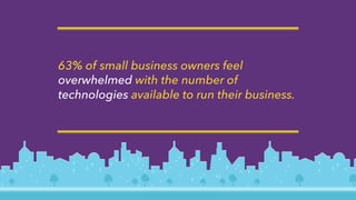 10 Steps to Start A Successful Online Business | PDF