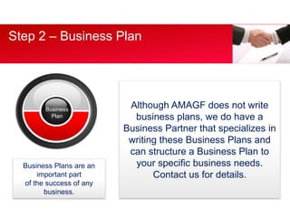 10 steps to starting a business | PPT