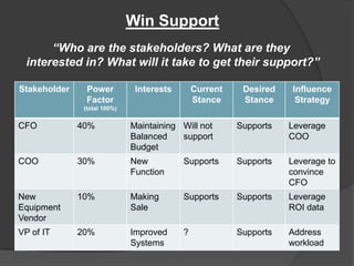 10 steps to successful change management presentation 062811 | PPTX