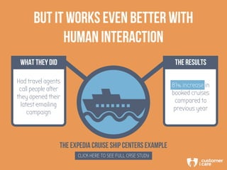 THE EXPEDIA CRUISE SHIP CENTERS EXAMPLE
CLICK HERE TO SEE FULL CASE STUDY
BUT IT WORKS EVEN BETTER WITH
HUMAN INTERACTION
...