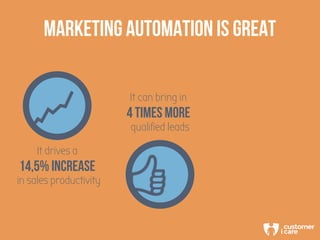 MARKETING AUTOMATION IS GREAT
It drives a
14,5% INCREASE
in sales productivity
It can bring in
4 TIMES MORE
qualified leads
 