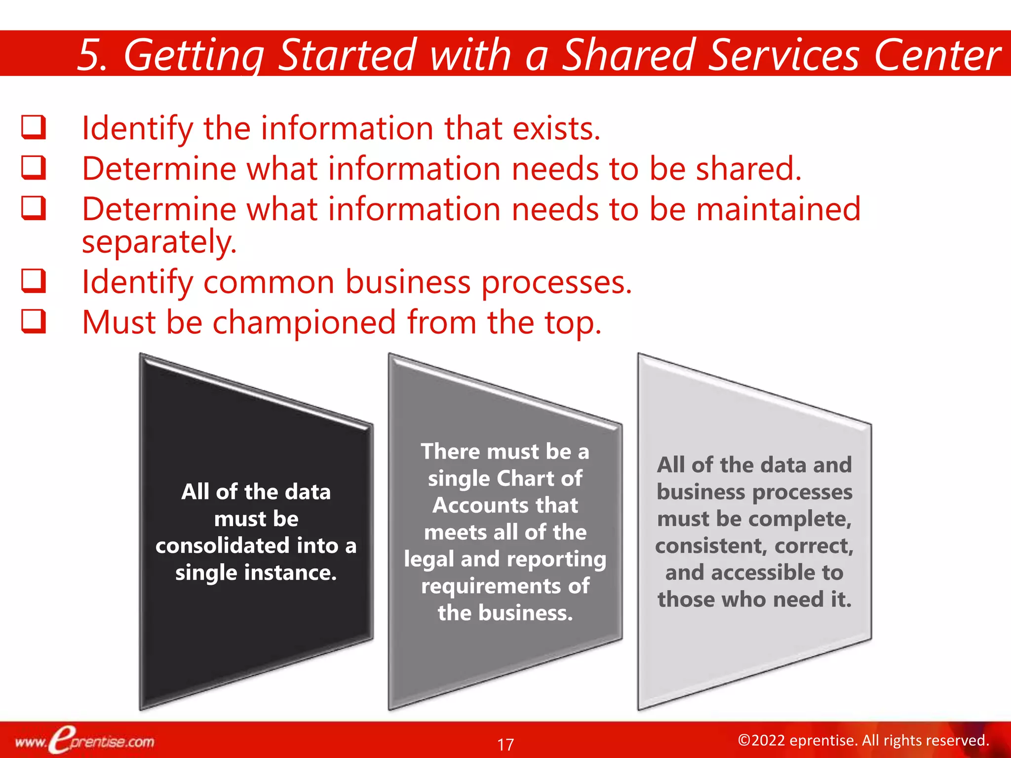 17 ©2022 eprentise. All rights reserved.
 Identify the information that exists.
 Determine what information needs to be shared.
 Determine what information needs to be maintained
separately.
 Identify common business processes.
 Must be championed from the top.
5. Getting Started with a Shared Services Center
All of the data
must be
consolidated into a
single instance.
There must be a
single Chart of
Accounts that
meets all of the
legal and reporting
requirements of
the business.
All of the data and
business processes
must be complete,
consistent, correct,
and accessible to
those who need it.
 