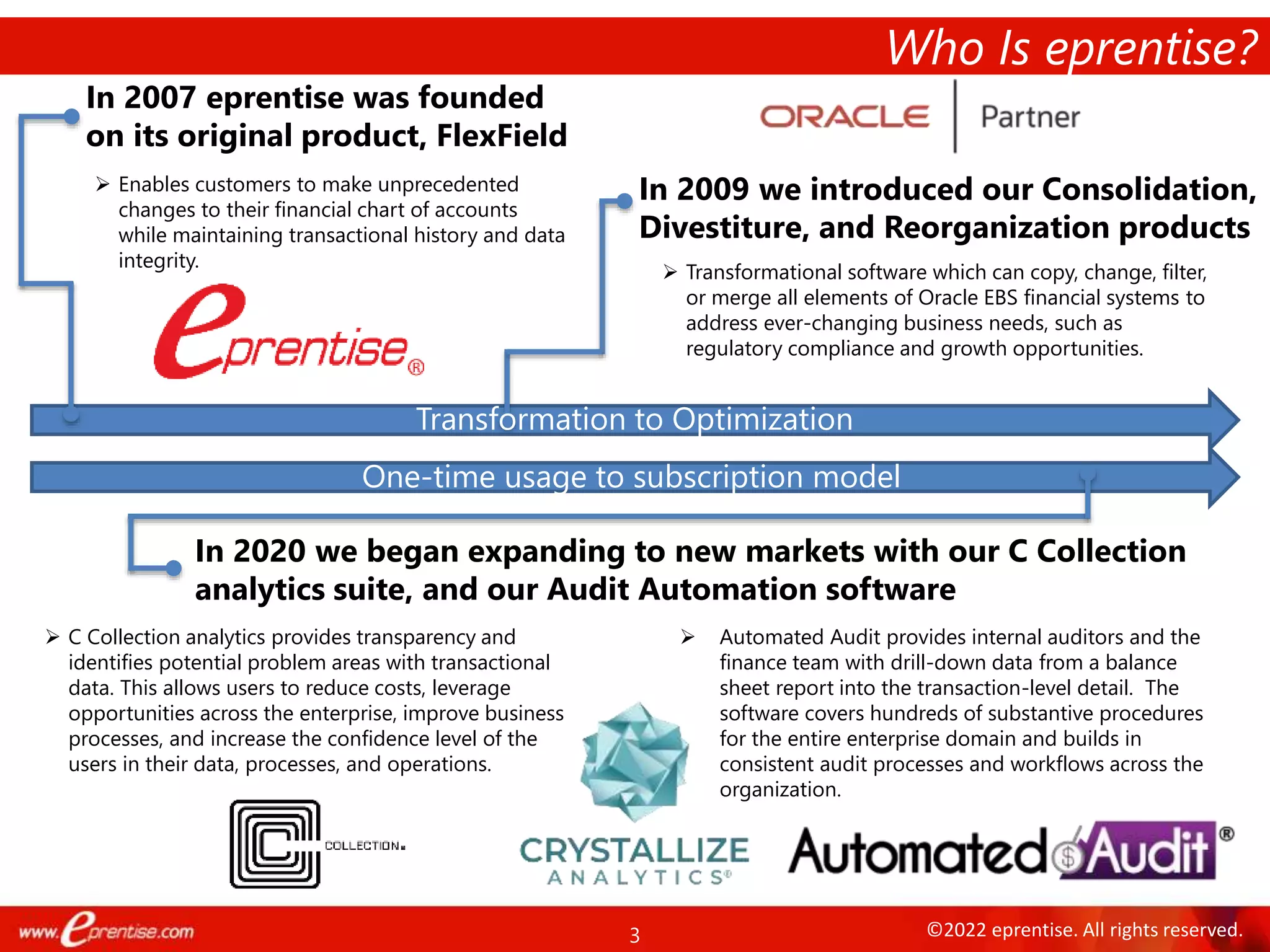 3 ©2022 eprentise. All rights reserved.
Who Is eprentise?
In 2007 eprentise was founded
on its original product, FlexField
 Enables customers to make unprecedented
changes to their financial chart of accounts
while maintaining transactional history and data
integrity.
In 2009 we introduced our Consolidation,
Divestiture, and Reorganization products
 Transformational software which can copy, change, filter,
or merge all elements of Oracle EBS financial systems to
address ever-changing business needs, such as
regulatory compliance and growth opportunities.
In 2020 we began expanding to new markets with our C Collection
analytics suite, and our Audit Automation software
 Automated Audit provides internal auditors and the
finance team with drill-down data from a balance
sheet report into the transaction-level detail. The
software covers hundreds of substantive procedures
for the entire enterprise domain and builds in
consistent audit processes and workflows across the
organization.
 C Collection analytics provides transparency and
identifies potential problem areas with transactional
data. This allows users to reduce costs, leverage
opportunities across the enterprise, improve business
processes, and increase the confidence level of the
users in their data, processes, and operations.
Transformation to Optimization
One-time usage to subscription model
 