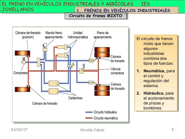 Regulacion de freno neumatico