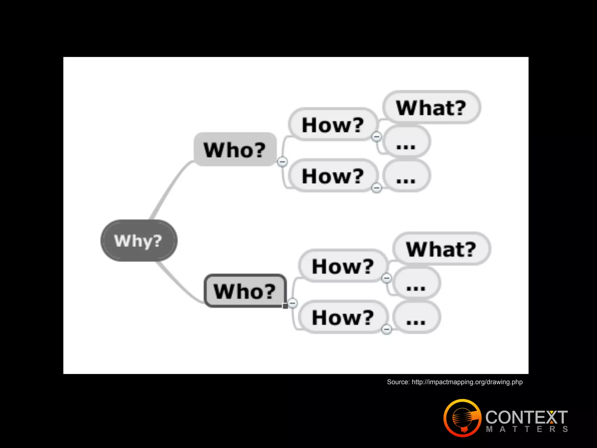 Slide 16