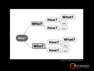 Source: http://impactmapping.org/drawing.php
 