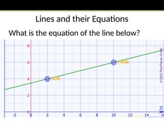 10 Straight Line Graphs GCSE Review Slides | PPTX