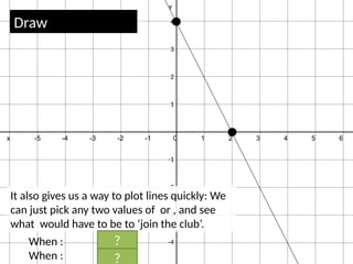 10 Straight Line Graphs GCSE Review Slides | PPTX