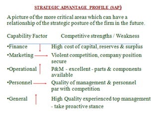 10 strategic advantage profile