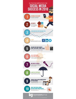 10 strategic Imperatives for Social Media Success in 2016: Infographic