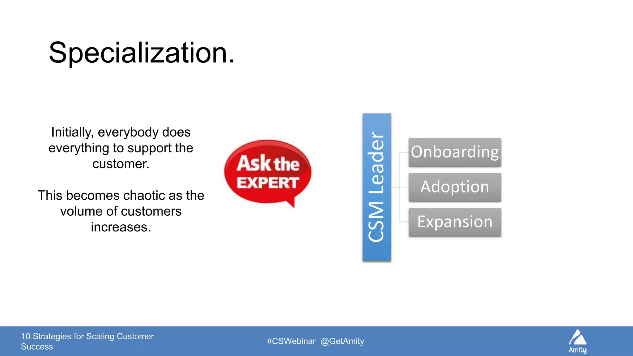 10 Strategies for Scaling Customer
Success
#CSWebinar @GetAmity
Specialization.
Initially, everybody does
everything to support the
customer.
This becomes chaotic as the
volume of customers
increases.
CSMLeader
Onboarding
Adoption
Expansion
 