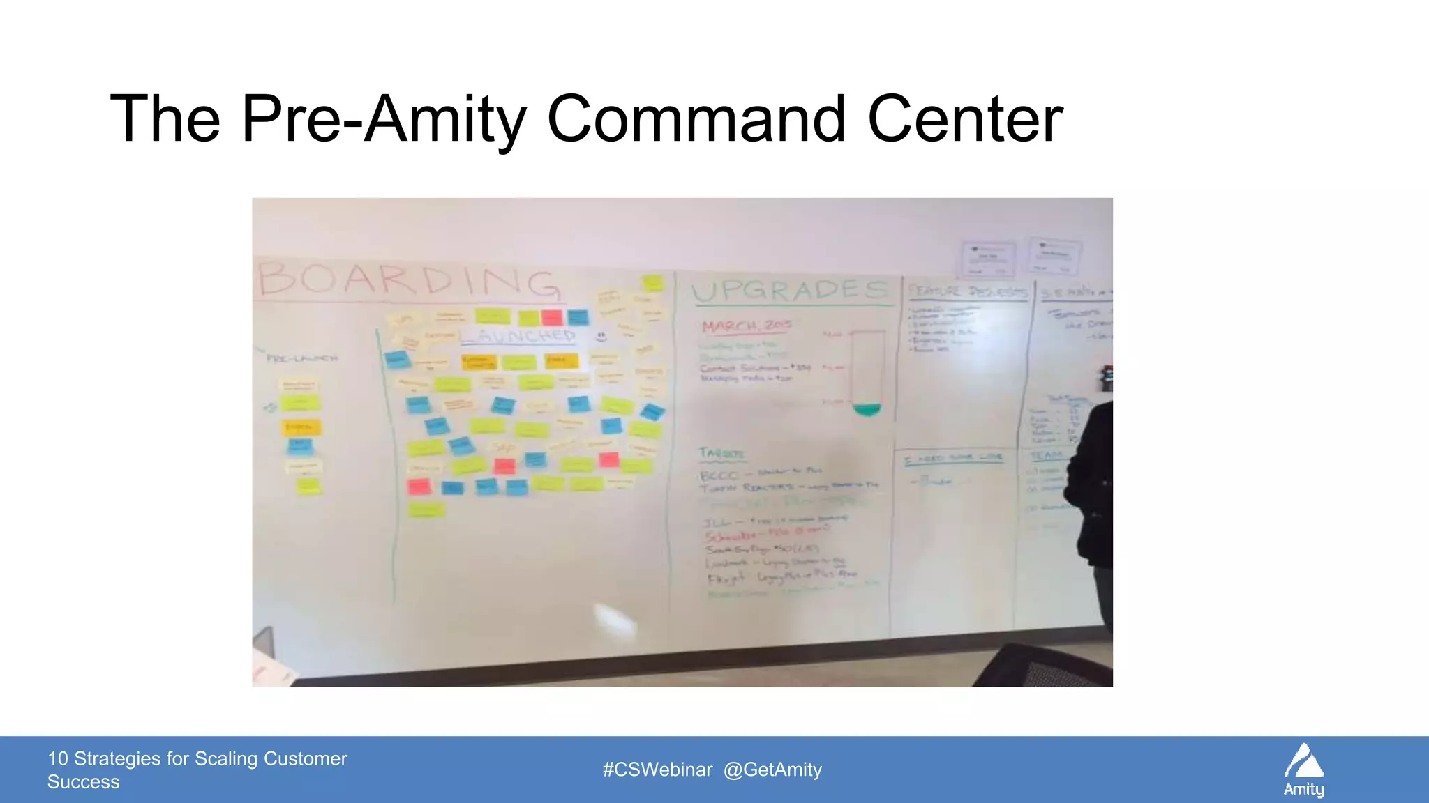 10 Strategies for Scaling Customer
Success
#CSWebinar @GetAmity
The Pre-Amity Command Center
 