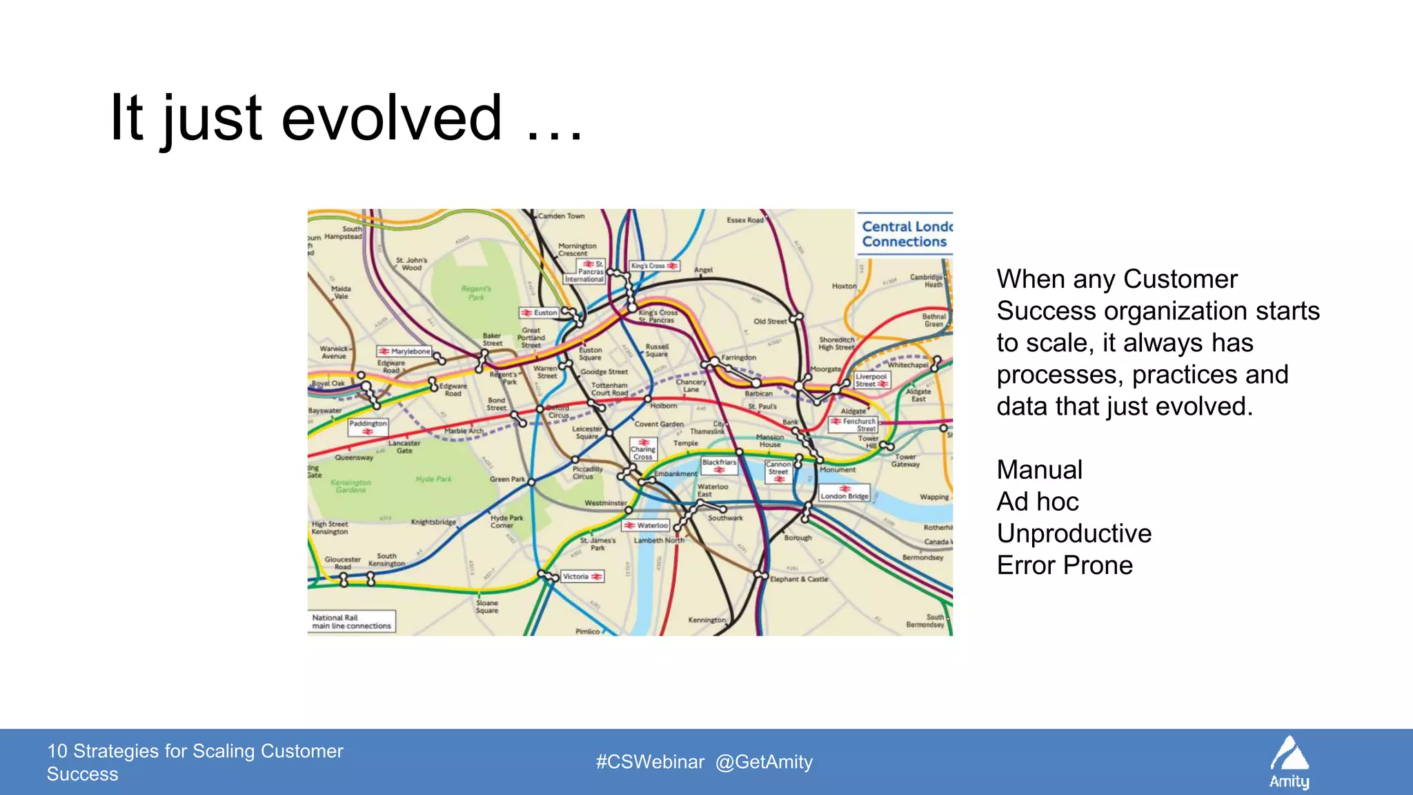 10 Strategies for Scaling Customer
Success
#CSWebinar @GetAmity
It just evolved …
When any Customer
Success organization starts
to scale, it always has
processes, practices and
data that just evolved.
Manual
Ad hoc
Unproductive
Error Prone
 
