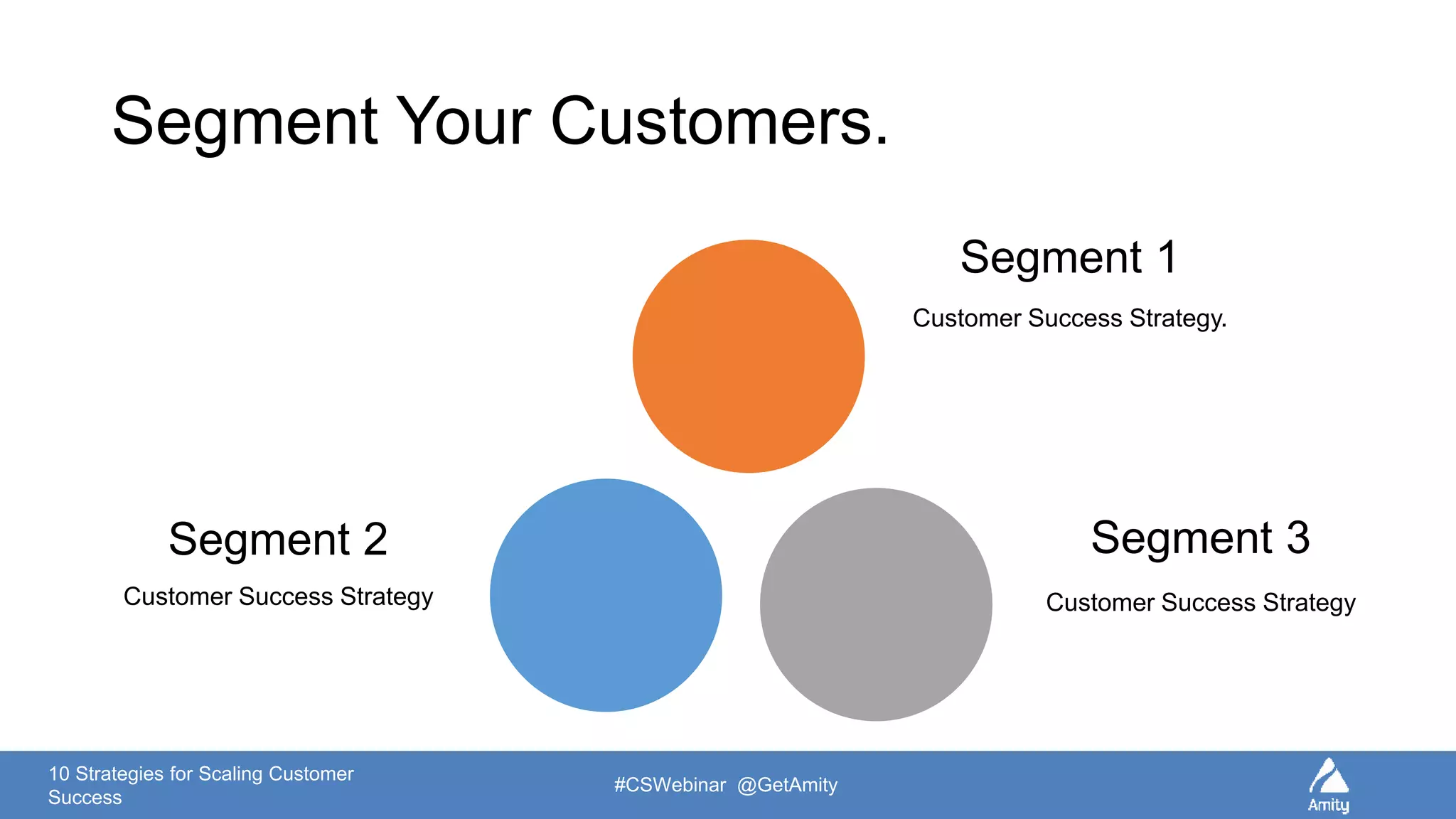 10 Strategies for Scaling Customer
Success
#CSWebinar @GetAmity
Segment Your Customers.
Segment 1
Customer Success Strategy.
Segment 3
Customer Success Strategy
Segment 2
Customer Success Strategy
 
