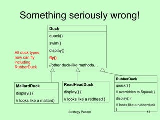 Something seriously wrong!
                    Duck
                    quack()
                    swim()
                    display()
All duck types
now can fly         fly()
including
RubberDuck          //other duck-like methods…


                                                          RubberDuck

MallardDuck                   ReadHeadDuck                quack() {

display() {                   display() {                 // overridden to Squeak }

                              // looks like a redhead }   display() {
// looks like a mallard}
                                                          // looks like a rubberduck
                                                          }
                                Strategy Pattern                              13
 