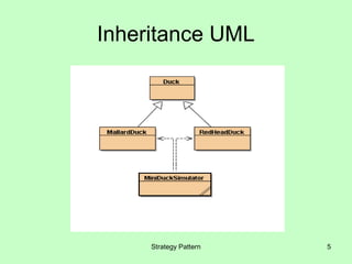 Inheritance UML




     Strategy Pattern   5
 