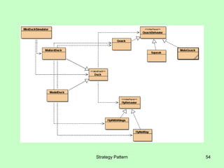 Strategy Pattern   54
 