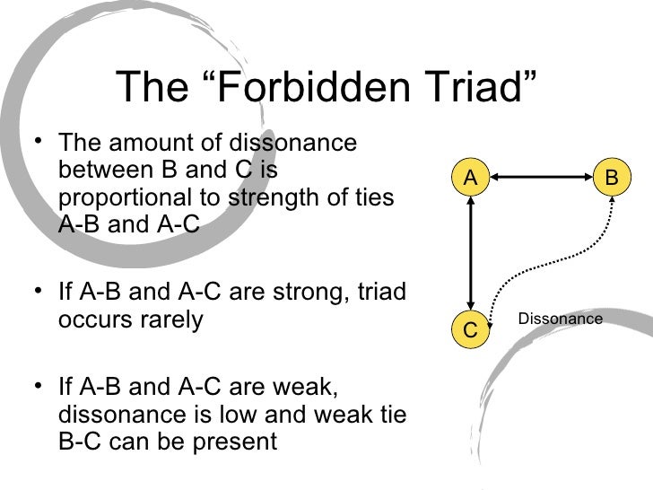 10 Strength Of Weak Ties