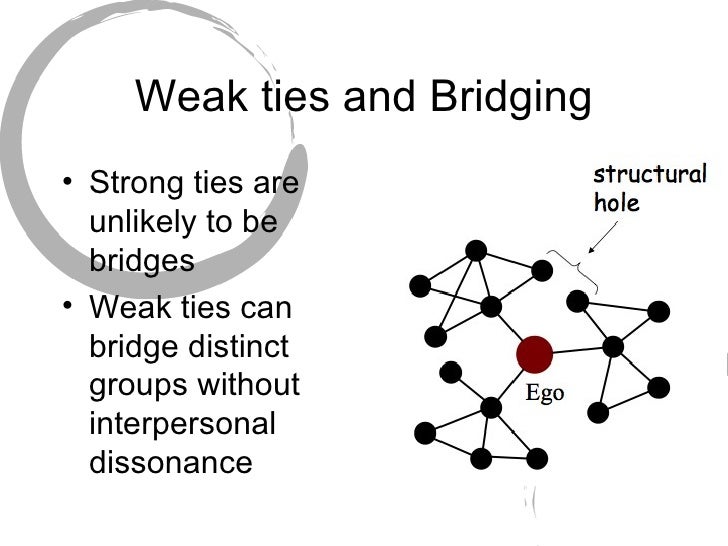 10 Strength Of Weak Ties