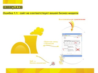 Ошибка 1.1: сайт не соответствует вашей бизнес-модели
 