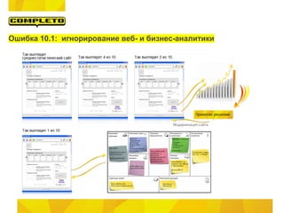 Ошибка 10.1: игнорирование веб- и бизнес-аналитики
 