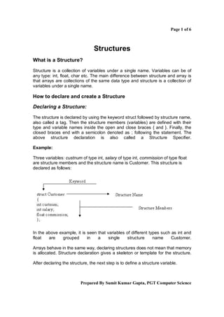 Page 1 of 6



                                 Structures
What is a Structure?

Structure is a collection of variables under a single name. Variables can be of
any type: int, float, char etc. The main difference between structure and array is
that arrays are collections of the same data type and structure is a collection of
variables under a single name.

How to declare and create a Structure

Declaring a Structure:

The structure is declared by using the keyword struct followed by structure name,
also called a tag. Then the structure members (variables) are defined with their
type and variable names inside the open and close braces { and }. Finally, the
closed braces end with a semicolon denoted as ; following the statement. The
above structure declaration is also called a Structure Specifier.

Example:

Three variables: custnum of type int, salary of type int, commission of type float
are structure members and the structure name is Customer. This structure is
declared as follows:




In the above example, it is seen that variables of different types such as int and
float   are    grouped      in   a     single   structure      name     Customer.

Arrays behave in the same way, declaring structures does not mean that memory
is allocated. Structure declaration gives a skeleton or template for the structure.

After declaring the structure, the next step is to define a structure variable.



                          Prepared By Sumit Kumar Gupta, PGT Computer Science
 