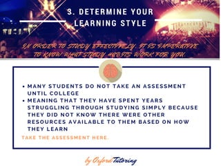 I N O R D E R T O S T U D Y E F F E C T I V E L Y , I T I S I M P E R A T I V E
T O K N O W W H A T S T U D Y H A B I T S W O R K F O R Y O U .
by Oxford Tutoring
M A N Y S T U D E N T S D O N O T T A K E A N A S S E S S M E N T
U N T I L C O L L E G E
M E A N I N G T H A T T H E Y H A V E S P E N T Y E A R S
S T R U G G L I N G T H R O U G H S T U D Y I N G S I M P L Y B E C A U S E
T H E Y D I D N O T K N O W T H E R E W E R E O T H E R
R E S O U R C E S A V A I L A B L E T O T H E M B A S E D O N H O W
T H E Y L E A R N
3. DETERMINE YOUR
LEARNING STYLE
T A K E T H E A S S E S S M E N T H E R E .
 