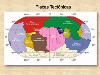 Placas Tectónicas
Esquema adaptado por Fernanda Silva
 