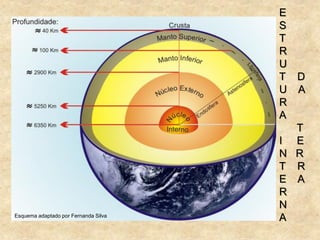 E
S
T
R
U
T D
U A
R
A
T
I E
N R
T R
E A
R
N
AEsquema adaptado por Fernanda Silva
 