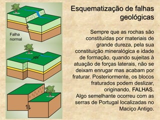 Esquematização de falhas
geológicas
Sempre que as rochas são
constituídas por materiais de
grande dureza, pela sua
constituição mineralógica e idade
de formação, quando sujeitas à
atuação de forças laterais, não se
deixam enrugar mas acabam por
fraturar. Posteriormente, os blocos
fraturados podem deslizar,
originando, FALHAS.
Algo semelhante ocorreu com as
serras de Portugal localizadas no
Maciço Antigo.
Falha
normal
 