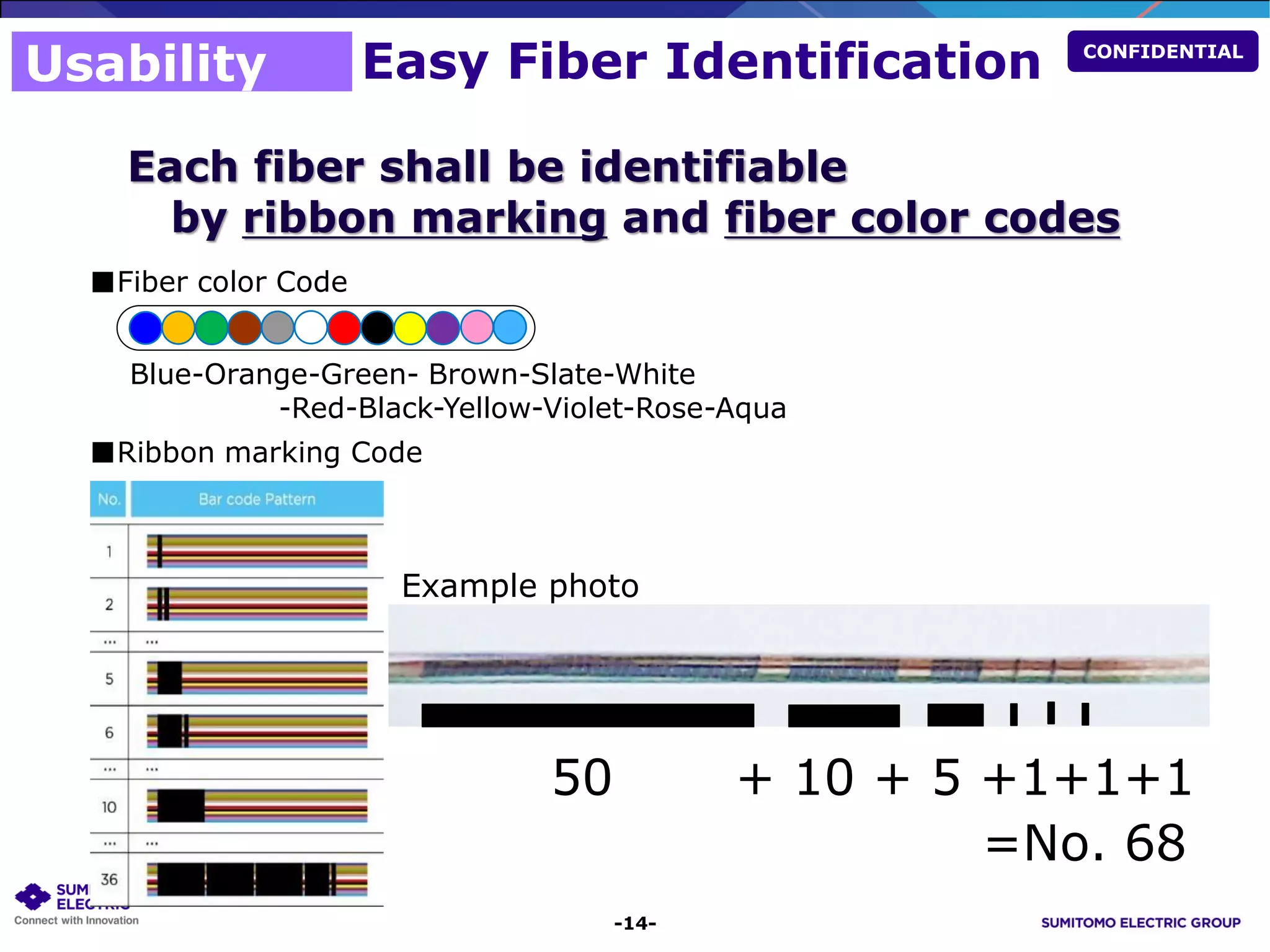 Ribbon Fibre Technologies | PDF